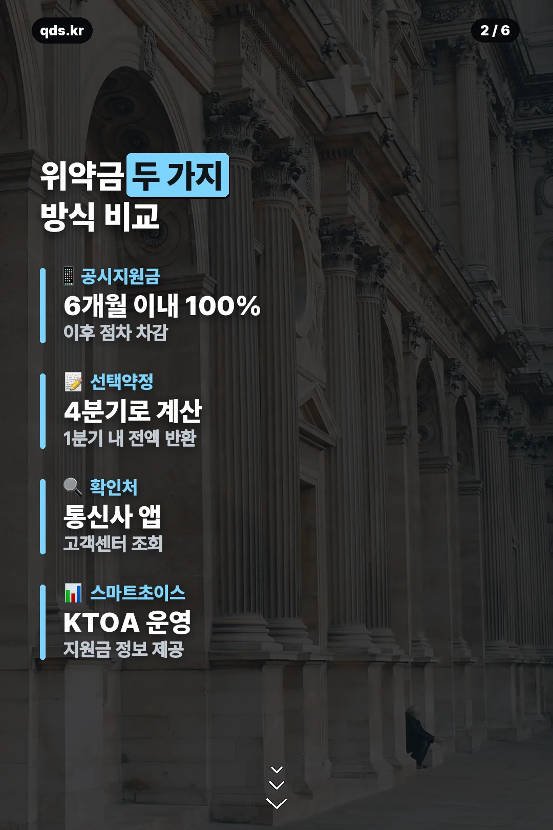 위약금 두 가지 방식 비교