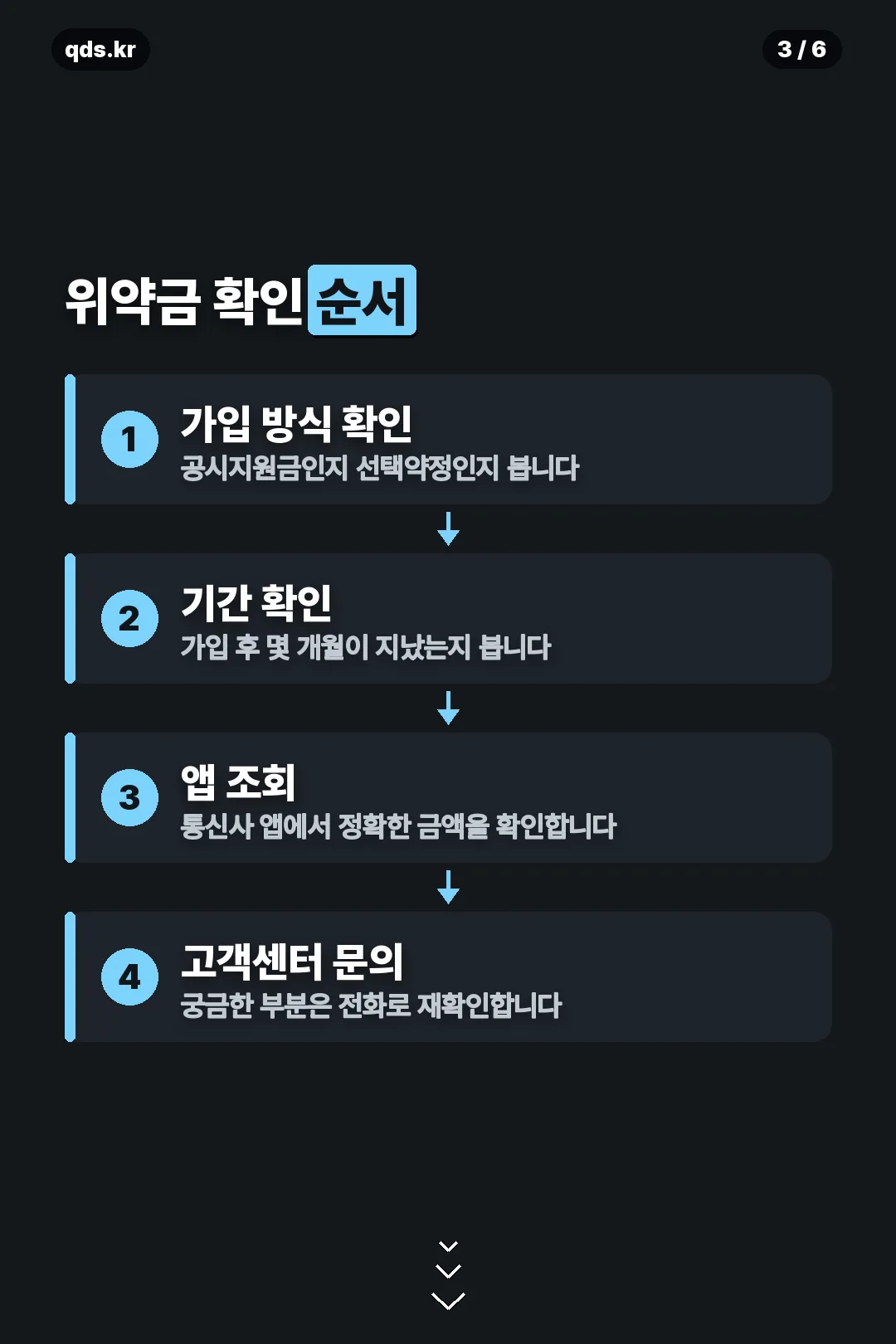 위약금 확인 순서