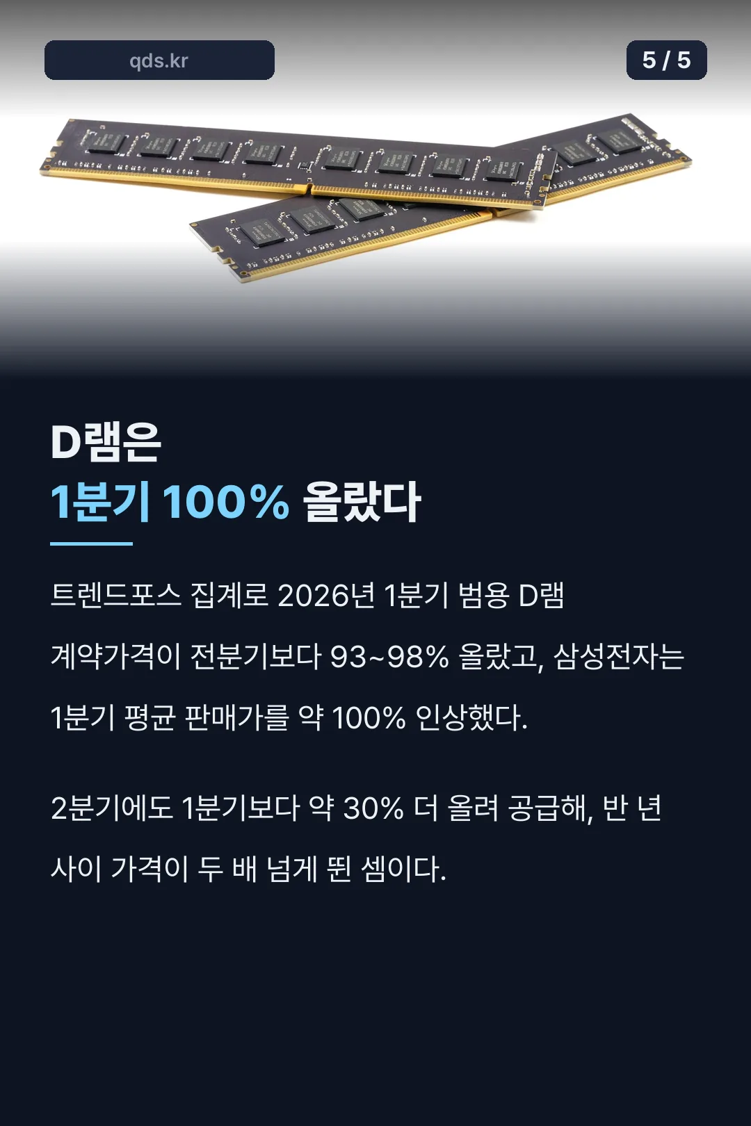 D램 가격 급등 숫자